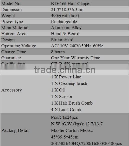 Electric Hair Cut Machine