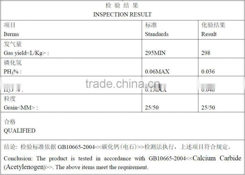 calcium carbide manufacturer / calcium carbide factory / plant