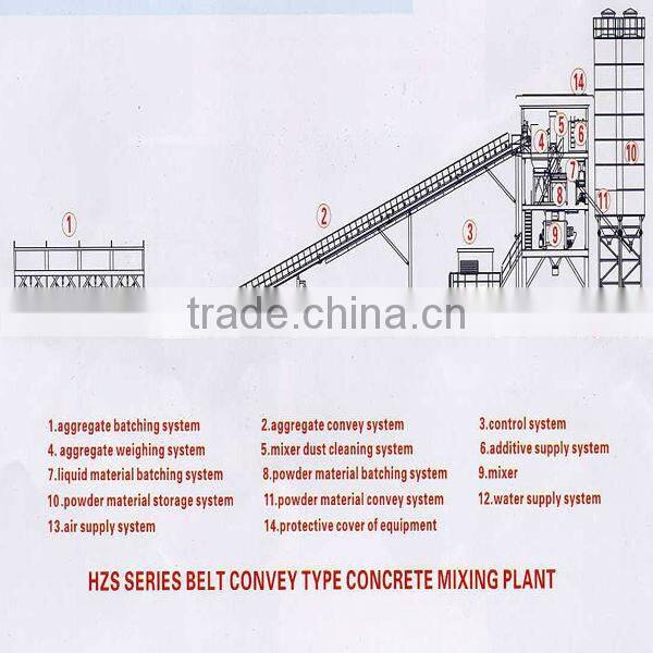 HLS180m3/h hot selling commercial concrete batch plant design
