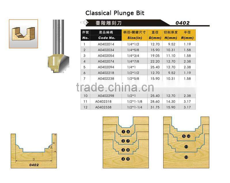 Arden CNC Router Bit Classical Plunge Bit for Wood/ MDF/ Acrylic Cutting