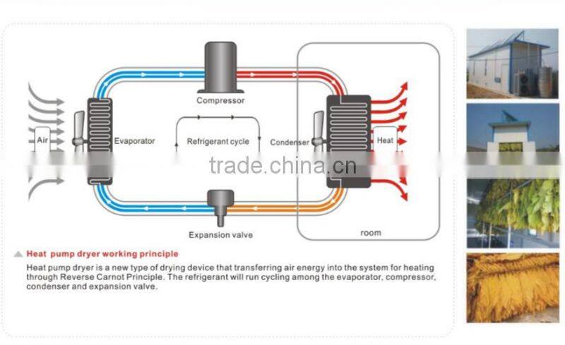 professional split high temperature air to air heat pump 28kw tobacco heating machine dryer