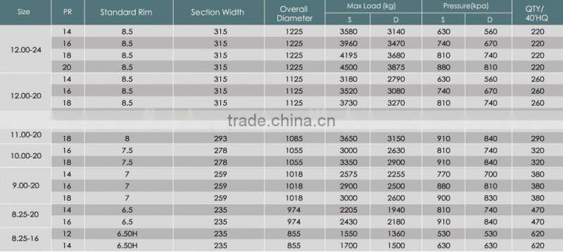 China tire manufacturer bias truck tyre(10.00-20 11.00-20 12.00-20 12.00-24) with BIS NOM INMETRO SONCAP SNI etc