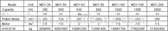 63 Ton Capacity / Hydraulic Press / MDY-63