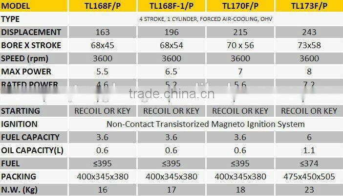 best sale gasoline engine with gear or chain