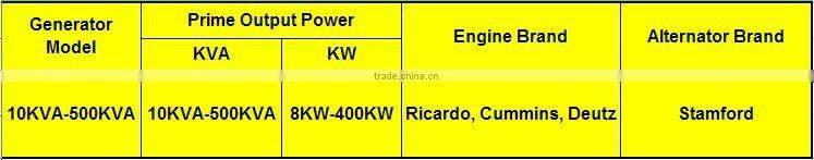 10KW to 200KW Natural Gas Generator Gas Powered Generators Made in China