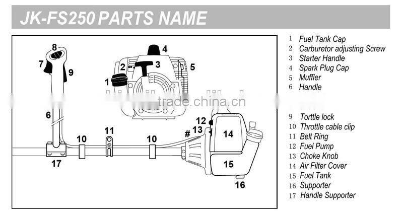 FS250 Bike Handle Trimmer Brush Cutter