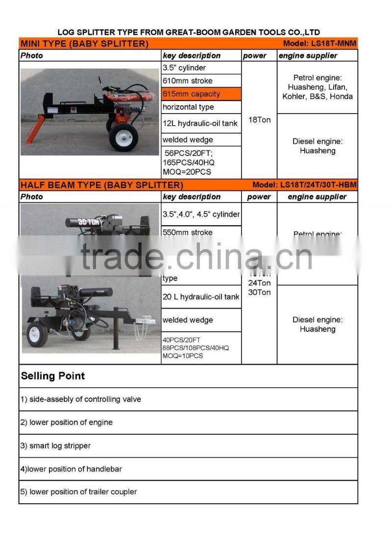 4 stroke faster trailer mounted mechanical hot sale cheap ce approved petrol sawmill machine (B0320)
