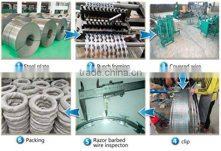 razor barbed wire used as barrier