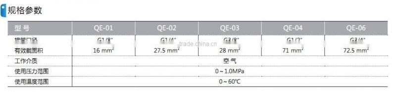 QE QEA gas valve with high quality