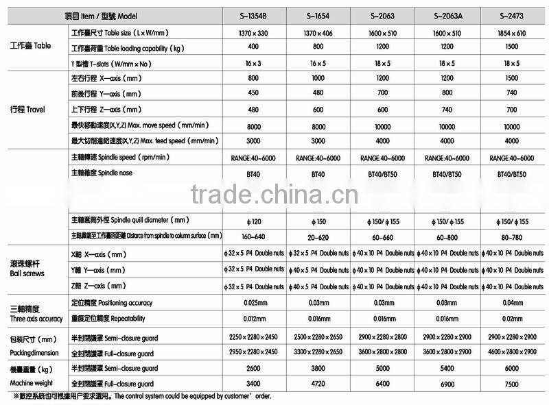 S Bed Type CNC Milling Machine, table 1370x330 1370x406 1600x510 1854x610mm