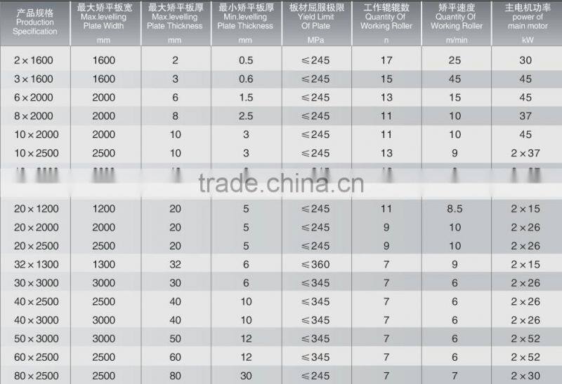 W43T Plate straightening Machine