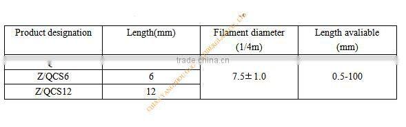 the manufacturer of high quality quartz fiber chopped strands