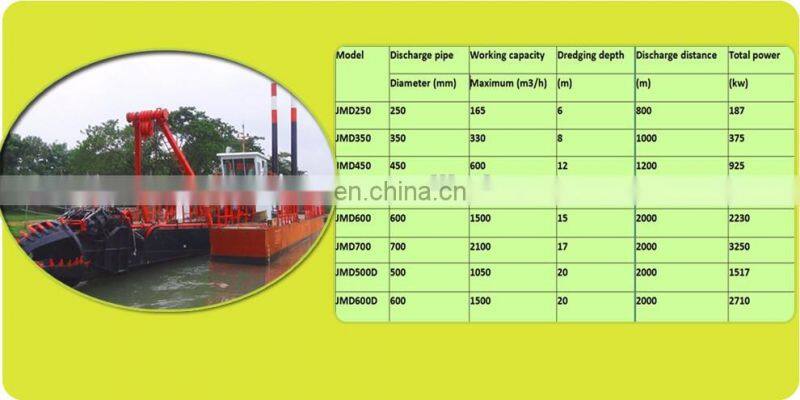 Non-self Propelled Portable River Suction Dredger sale at Cheap Price