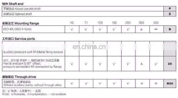The best industrial A4VSO A4VO A4V A10VSO A10VO  a4vso40 hydraulic variable displacement axial piston plunger  pumps