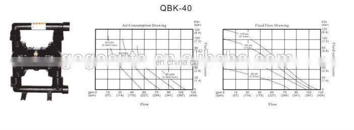 best price air Air Operated Pneumatic Diaphragm Pump QBK-25