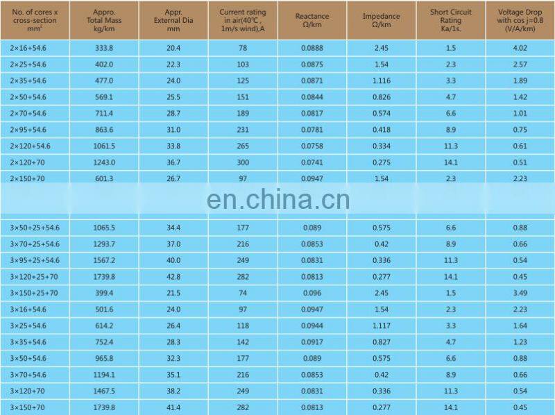 0.6/1KV 11kv Overhead insulating cover for conductor transmission power wire lines aerial bundle cable3x70+54.6+16sqmm abc cable