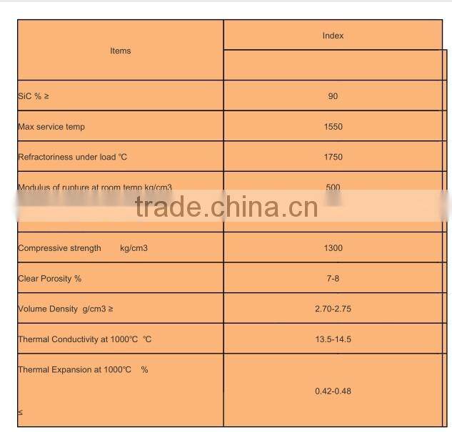Silica Basin plate for Industrial ceramic