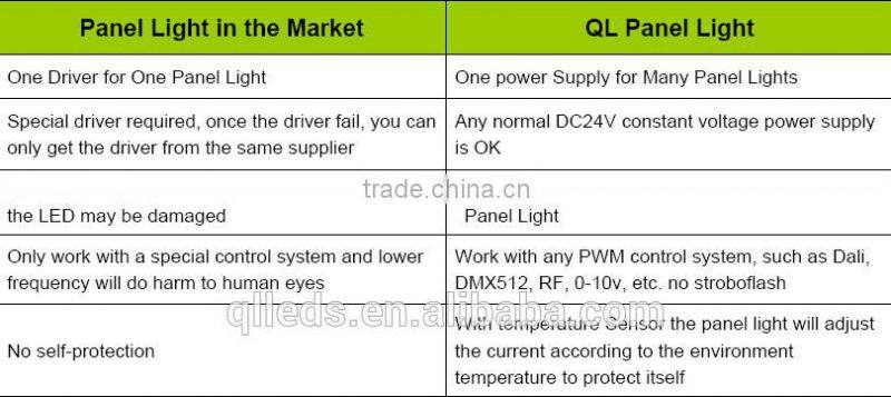 300X300 12w c UL UL listed RGB LED Panel Light! Special Design , Easily installation!