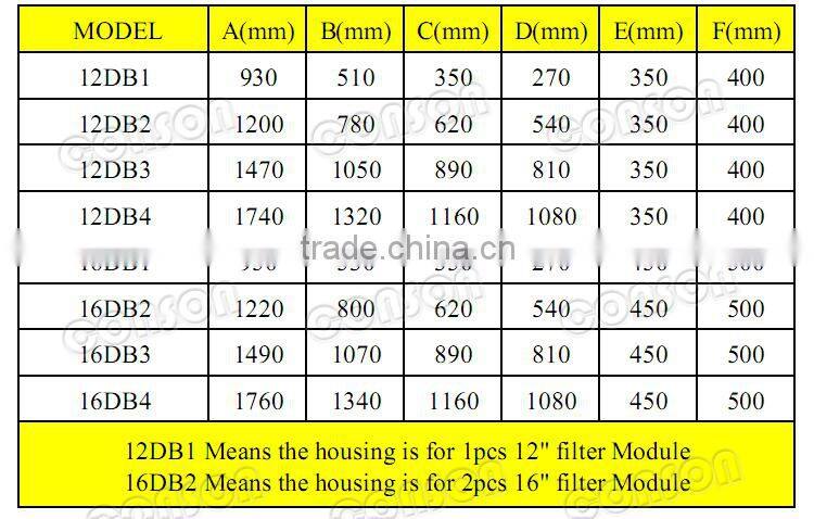 Cuno compatible stainless steel lenticular filter housing beer filtration