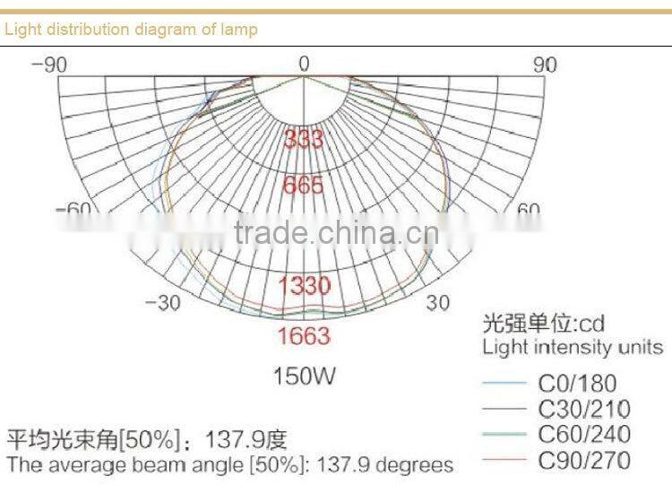 Energy saving explosion-proof road lights without maintence