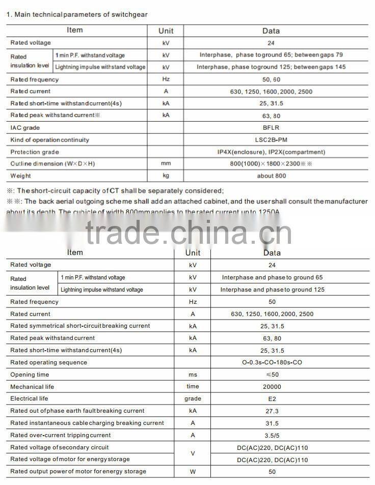 KYH1-24 switchgear cabinet Metal-clad Switchgear gas insulated switchgear