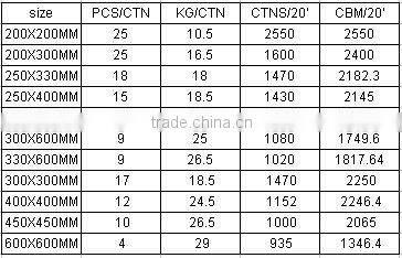 Polished crystal tile, polished floor tiles, Glazed tiles, 600*600, 800*800