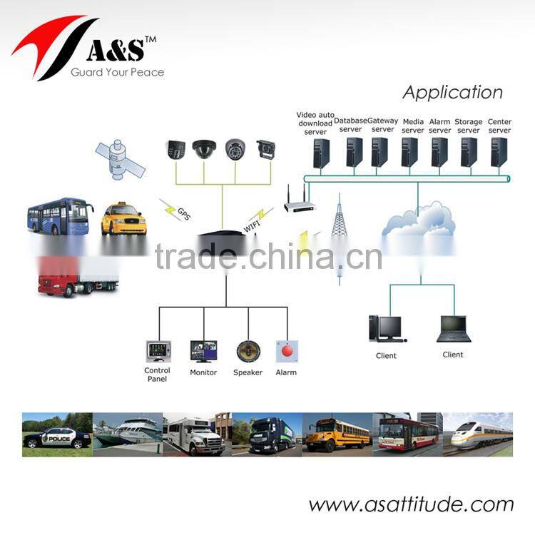 Hard Disk SD Card Bus Truck Car Mobile DVR,4ch Mobile DVR