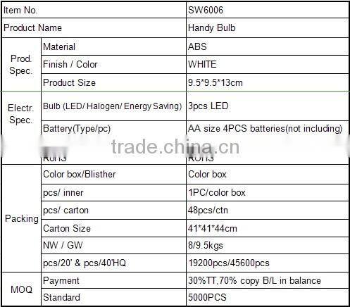 LED White Indoor Wall Closet Light