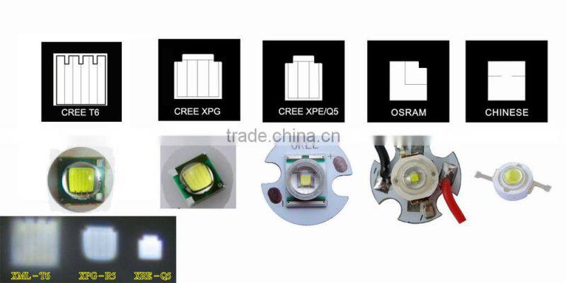 Wholesale Alibaba High brightness Led Light For Bike