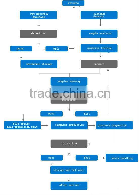 Toughened PA6,for Water Meter,Low temperature Resistance, Minus 40 degrees Celsius