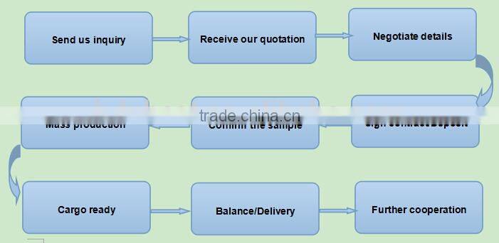 Wholesale customized 3d t shirt design for men