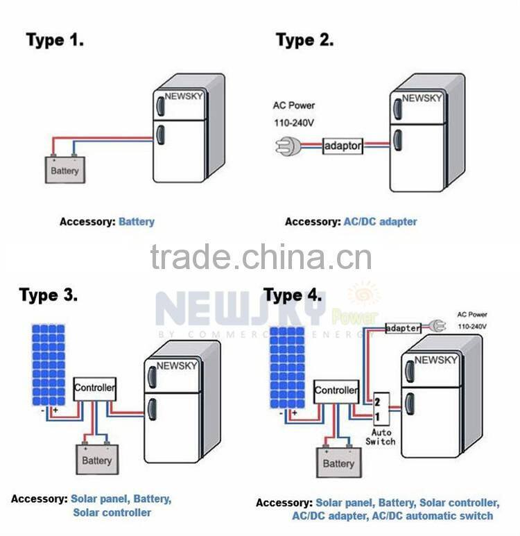 DC compressor solar panel 280W dual temperature control freezer refrigerador 200L-400L