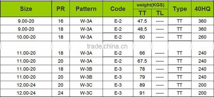 Super Mining Construction tires 14.00-25 14.00-24