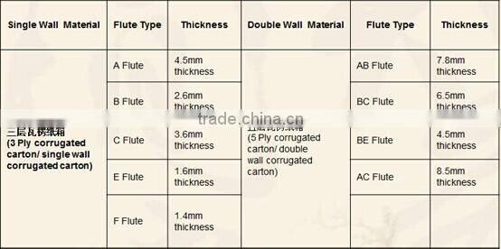COLOR WHOLESALE PACKAGING COLOR BOX PRINTING