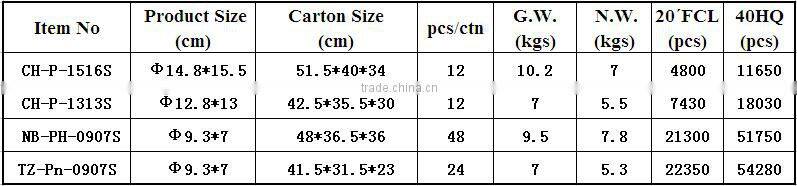 Flat-bottomed tea set with plastic fittings