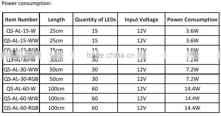 5050 SMD Rigid LED Strip Light under cabinet