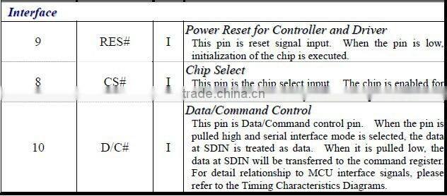 OLED091 inch 128 * 32 color screen