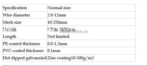 alibaba express triangular bending wire mesh fence