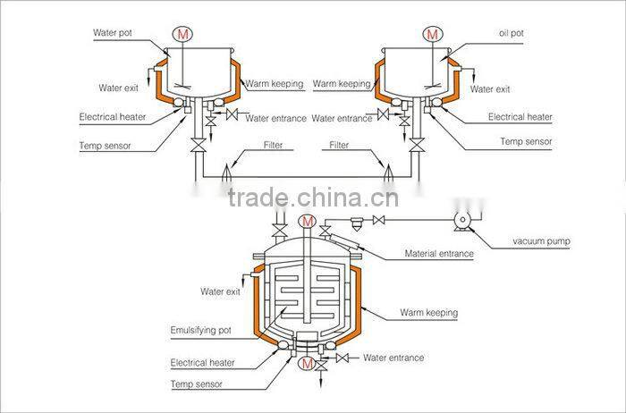 ointment cream vacuum emulsifying mixer