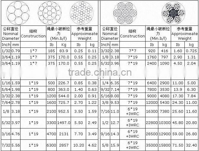 Marine Used Steel Wire Rope For Aviation And Aircraft Cable