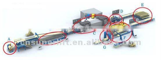 Garage door panel production line,Construction Material Making Machinery for door panel