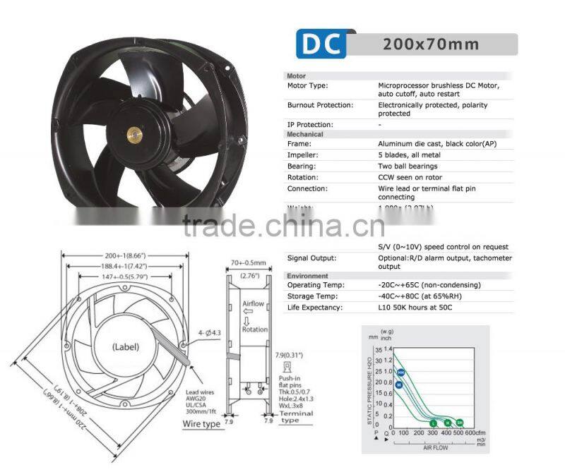 Taiwan UL CE TUV ROHS Certified IP55 DC Cooling Fan DC Metal Impeller with DC Brushless Fan Motor in 200x70mm