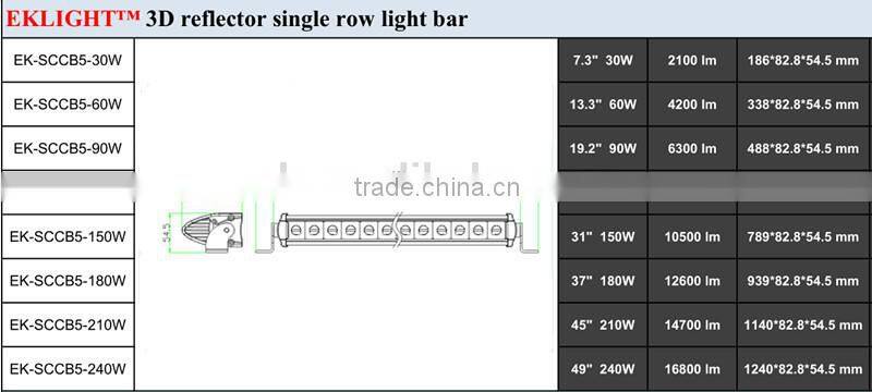 single row led light bar 50inch 36w 72w 120w 180w led light bar, led light bar 4x4