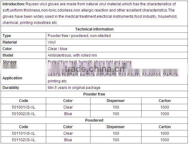 Pvc Gloves Manufacture
