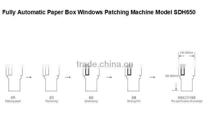 Fully Automatic Paper Box Windows Patching Machine Model SDH650 window patching machine