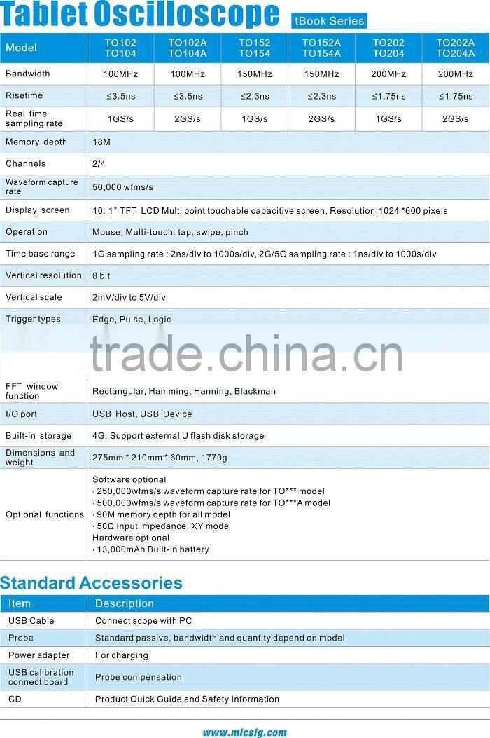 Micsig TO202A portable digital oscilloscopes, 200MHz tablet oscilloscope,2GS/s sampling rate with FFT function