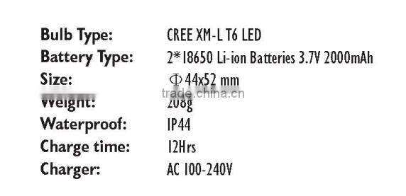 2015 High Quality Wholesale Rechargeable Head Lamp