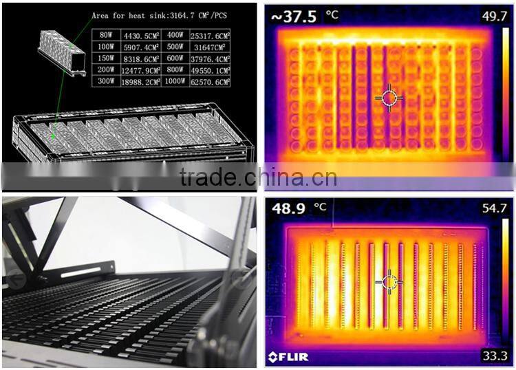 EMC GS UL 500W LED Flood Light With Shenzhen LED