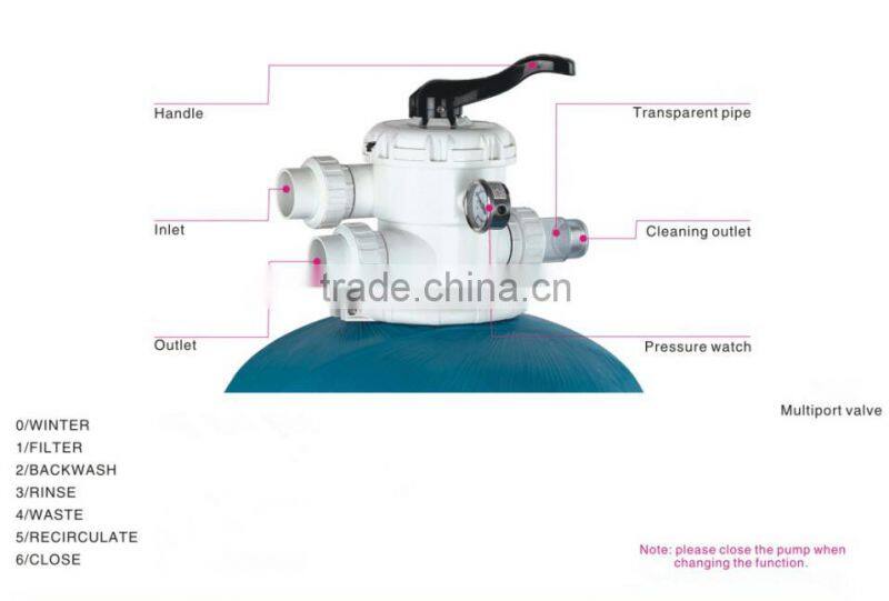 2016 Hot selling high quality fiberglass sand filter plant for swimming pool water treatment
