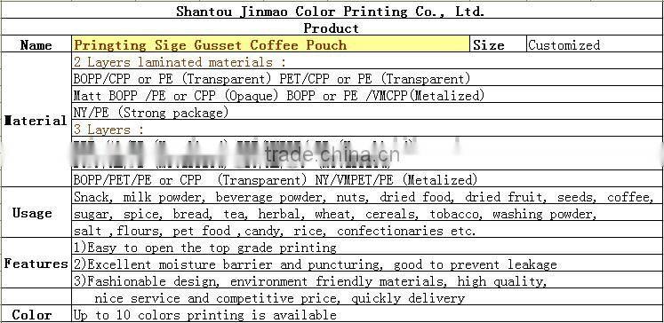 Pringting Sige Gusset Coffee Pouch